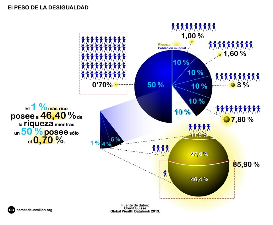 infografia_peso_desigualdad_riqueza